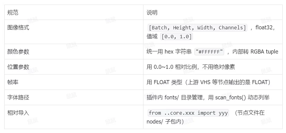 超详细实战案例复盘!ComfyUI 自定义节点开发全流程