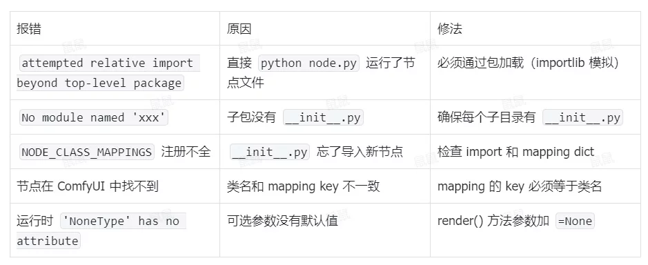 超详细实战案例复盘!ComfyUI 自定义节点开发全流程