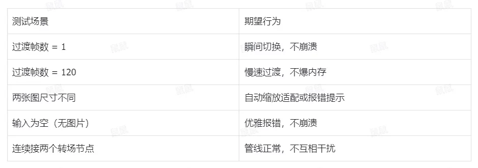 超详细实战案例复盘!ComfyUI 自定义节点开发全流程