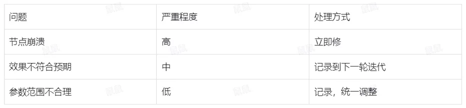 超详细实战案例复盘!ComfyUI 自定义节点开发全流程
