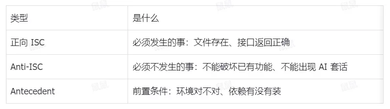 这个GitHub 爆火的开源项目,正在把AI变成你的人生操作系统