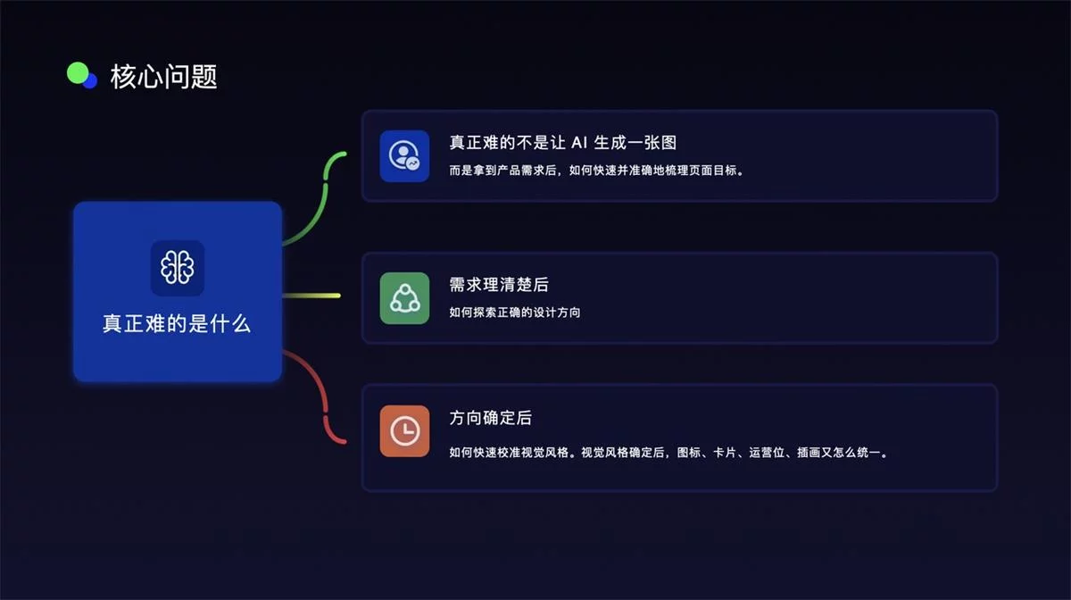 用GPT Image 2做完一个真实UI项目后，我发现AI最难的不是出图