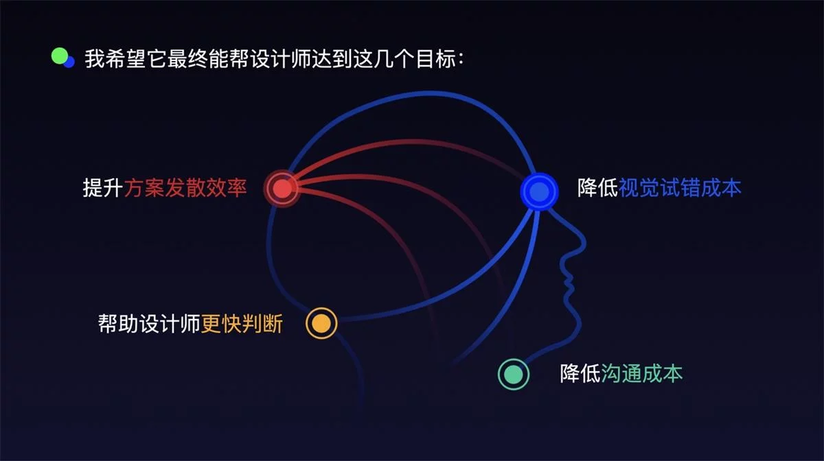 用GPT Image 2做完一个真实UI项目后，我发现AI最难的不是出图