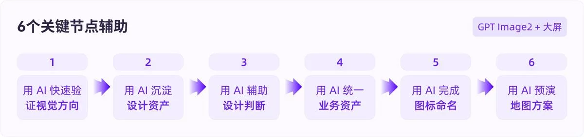 从原型到落地!教你用GPT Image 2融入真实设计项目