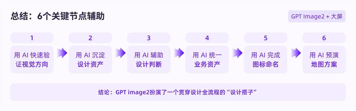 从原型到落地!教你用GPT Image 2融入真实设计项目