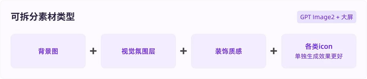 从原型到落地!教你用GPT Image 2融入真实设计项目