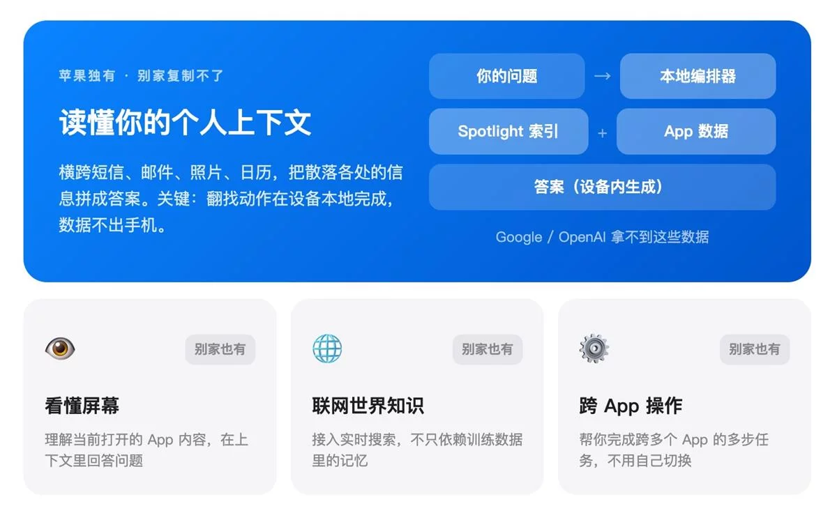 深度解读WWDC 26,苹果在 AI 上认输了?