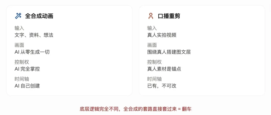 花了一个月，踩了10个坑，我终于搞懂了用代码做视频