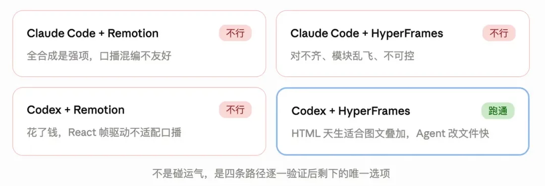花了一个月，踩了10个坑，我终于搞懂了用代码做视频