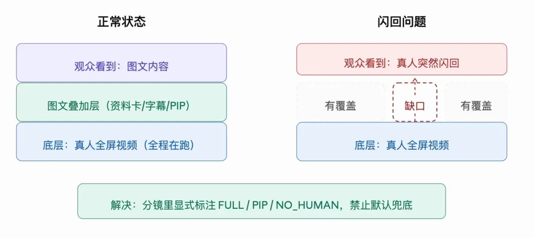 花了一个月，踩了10个坑，我终于搞懂了用代码做视频