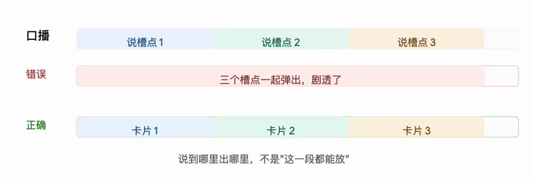 花了一个月，踩了10个坑，我终于搞懂了用代码做视频