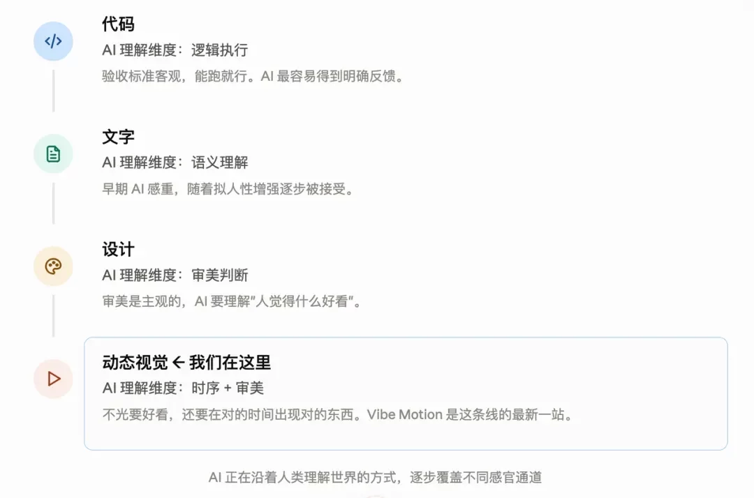 花了一个月，踩了10个坑，我终于搞懂了用代码做视频