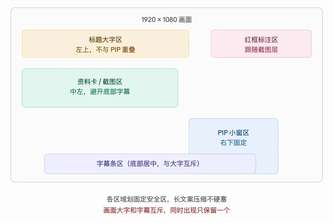 花了一个月，踩了10个坑，我终于搞懂了用代码做视频