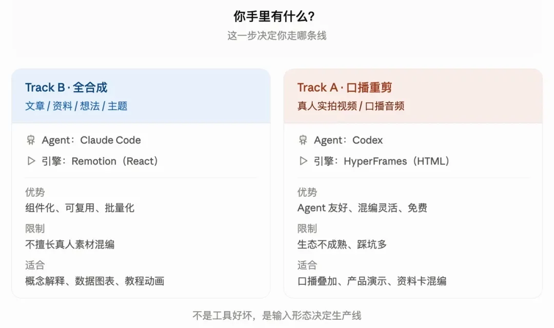 花了一个月，踩了10个坑，我终于搞懂了用代码做视频
