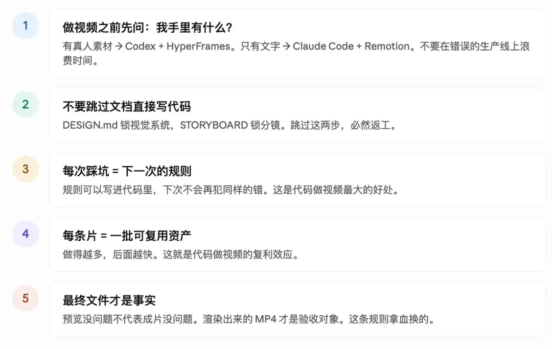 花了一个月，踩了10个坑，我终于搞懂了用代码做视频