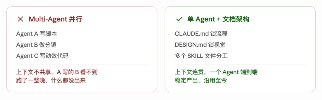 花了一个月，踩了10个坑，我终于搞懂了用代码做视频