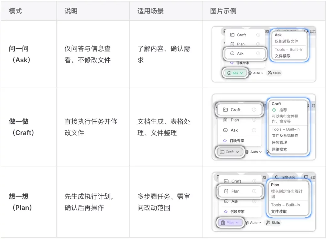 从0到1带你速通WorkBuddy,这可能是最适合国内的Agent产品