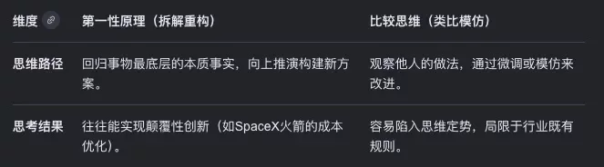 用AI写代码总出问题？试试这2个Vibe Coding必备的超实用Prompt