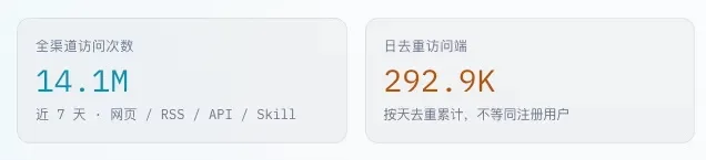 用AI写代码总出问题？试试这2个Vibe Coding必备的超实用Prompt
