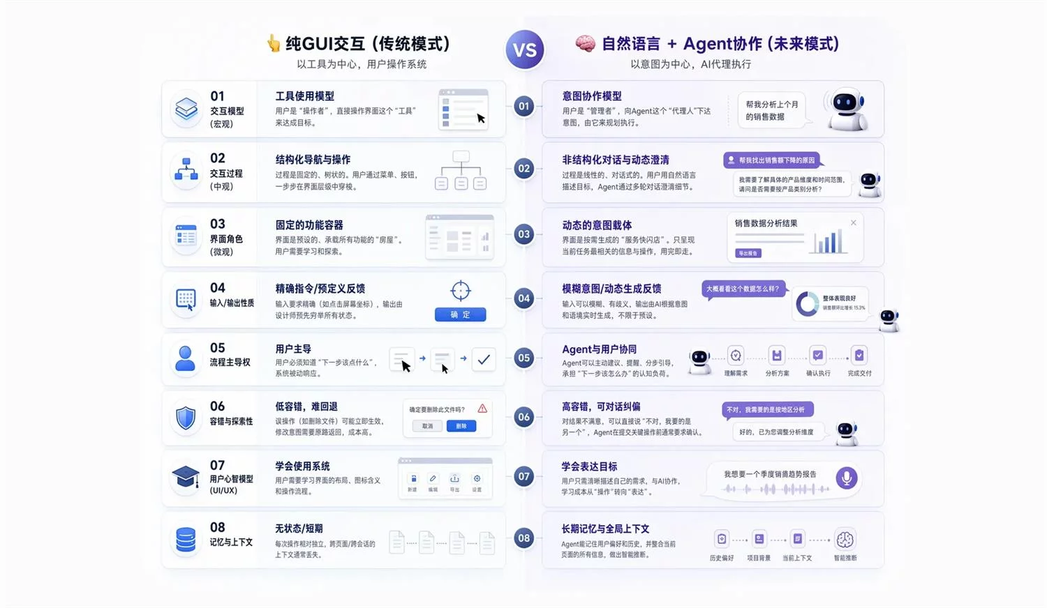 让体验升级!超全面的AI用户体验设计要素总结(下)