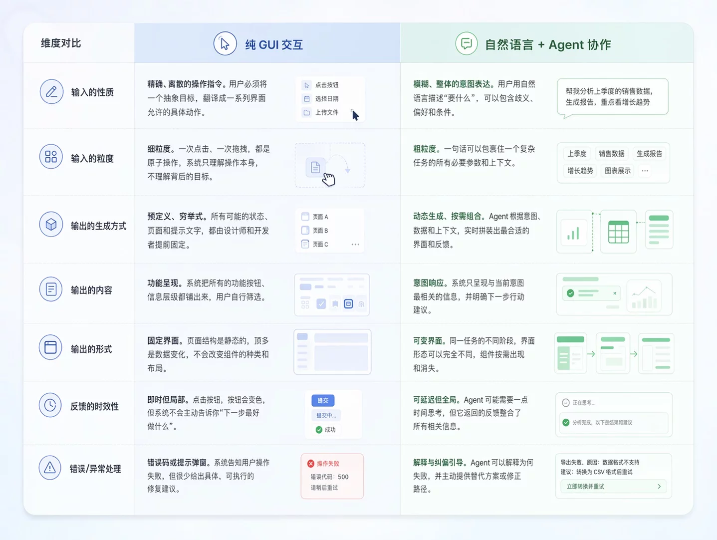 让体验升级!超全面的AI用户体验设计要素总结(下)