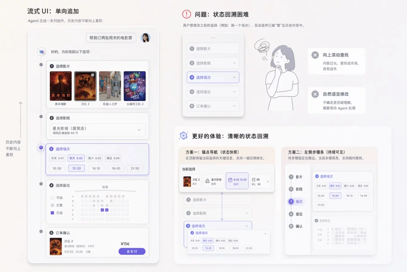 让体验升级!超全面的AI用户体验设计要素总结(下)