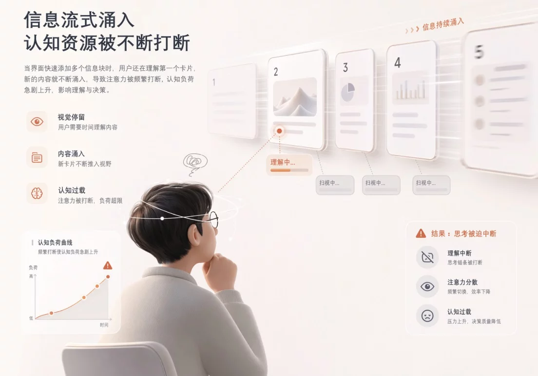 让体验升级!超全面的AI用户体验设计要素总结(下)
