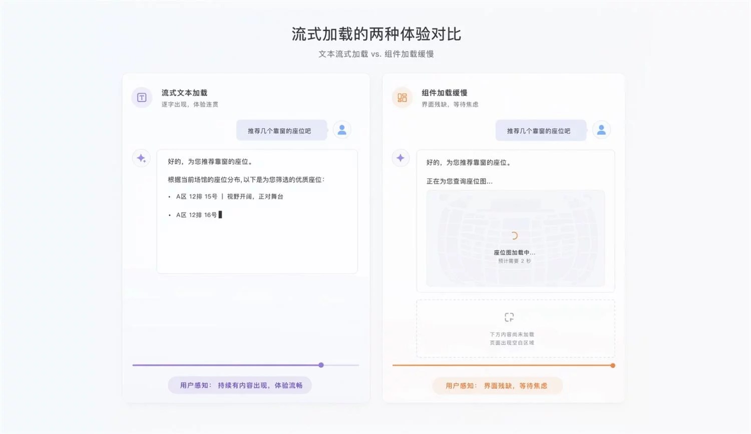 让体验升级!超全面的AI用户体验设计要素总结(下)