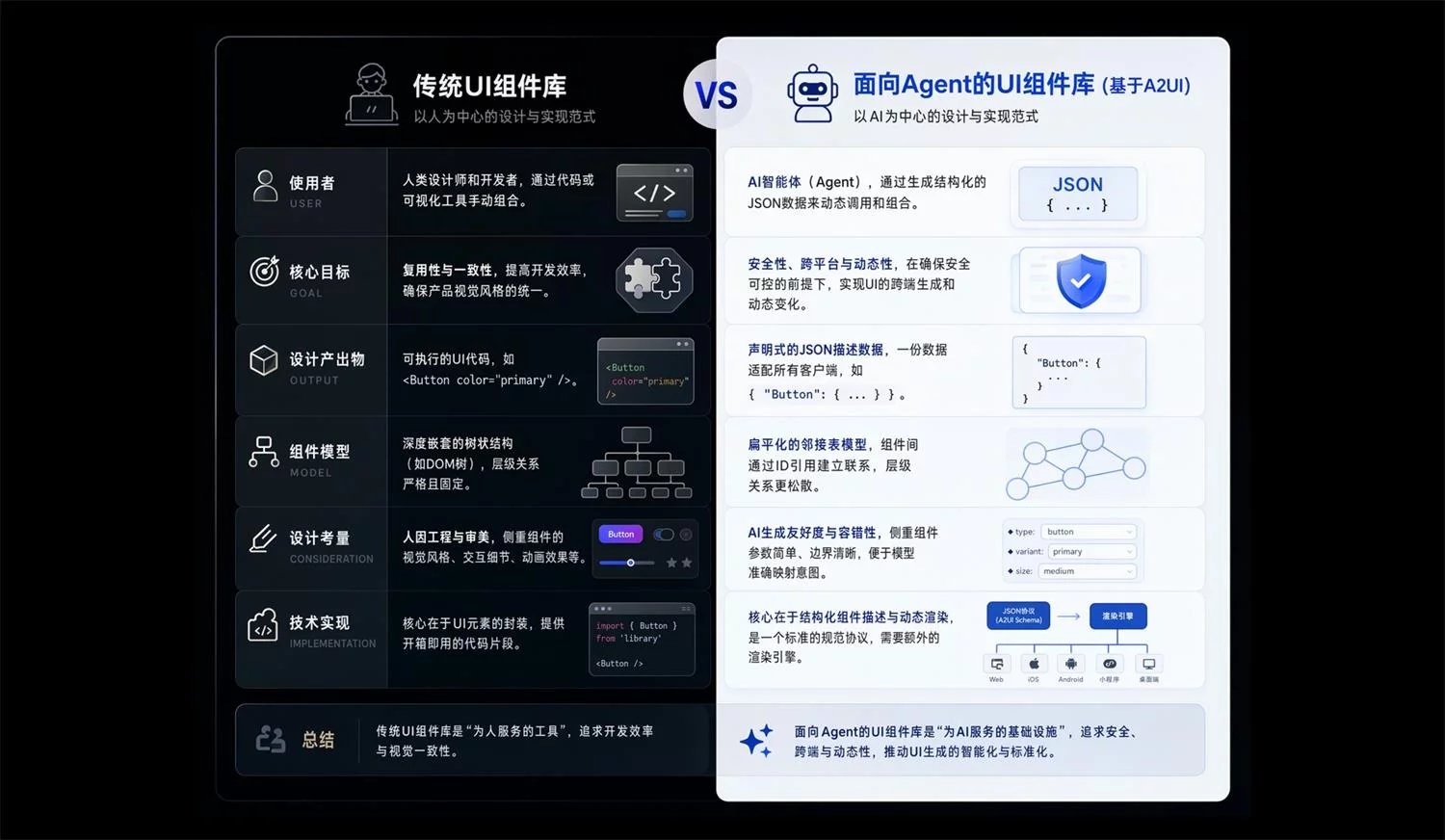 让体验升级!超全面的AI用户体验设计要素总结(下)