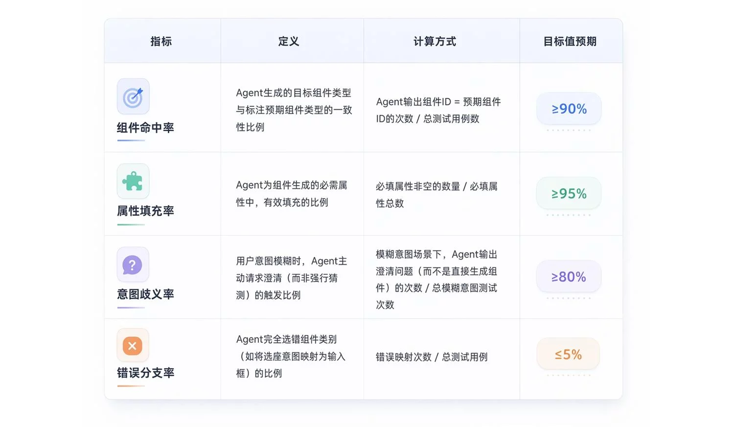 让体验升级!超全面的AI用户体验设计要素总结(下)