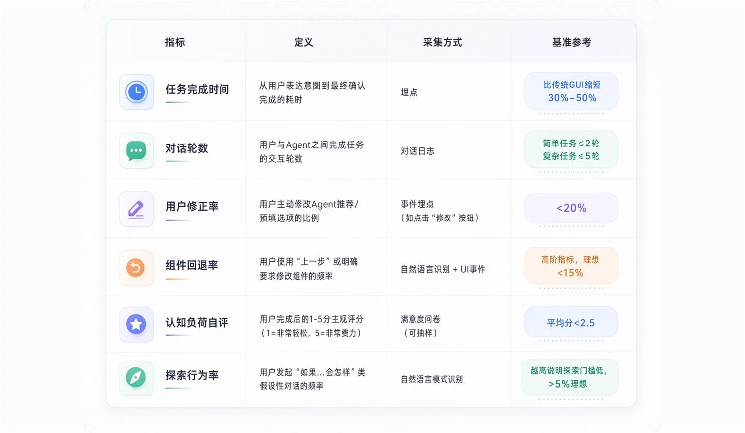 让体验升级!超全面的AI用户体验设计要素总结(下)