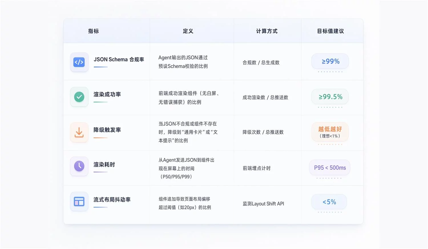 让体验升级!超全面的AI用户体验设计要素总结(下)