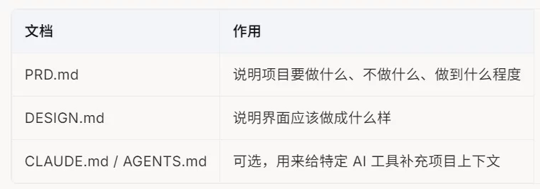 保姆级教程!写给设计师的 Vibe Coding 零基础指南(二)