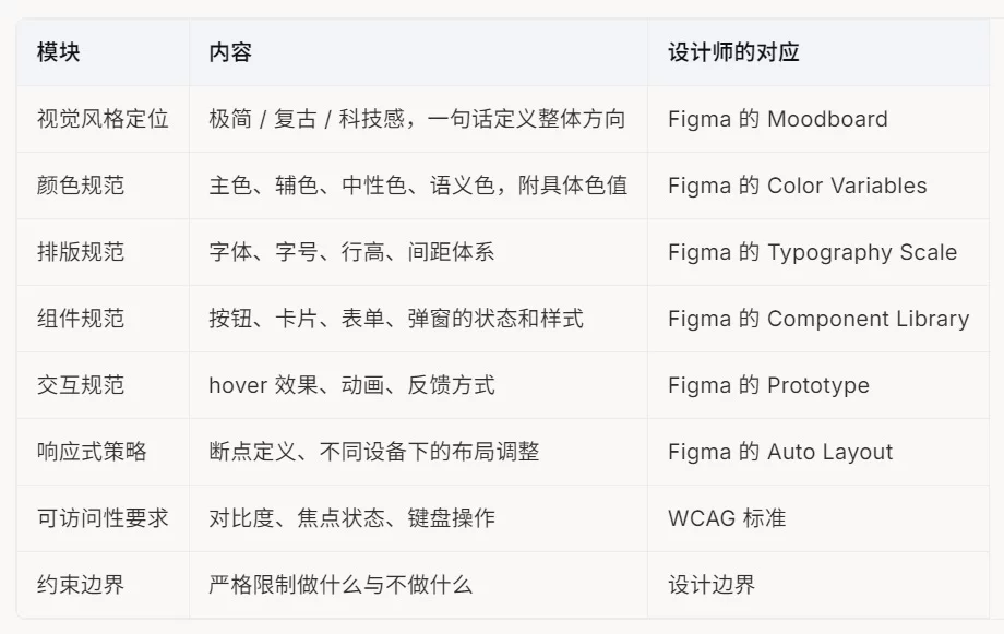 保姆级教程!写给设计师的 Vibe Coding 零基础指南(二)