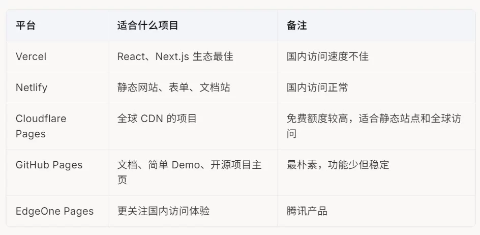 保姆级教程!写给设计师的 Vibe Coding 零基础指南(二)