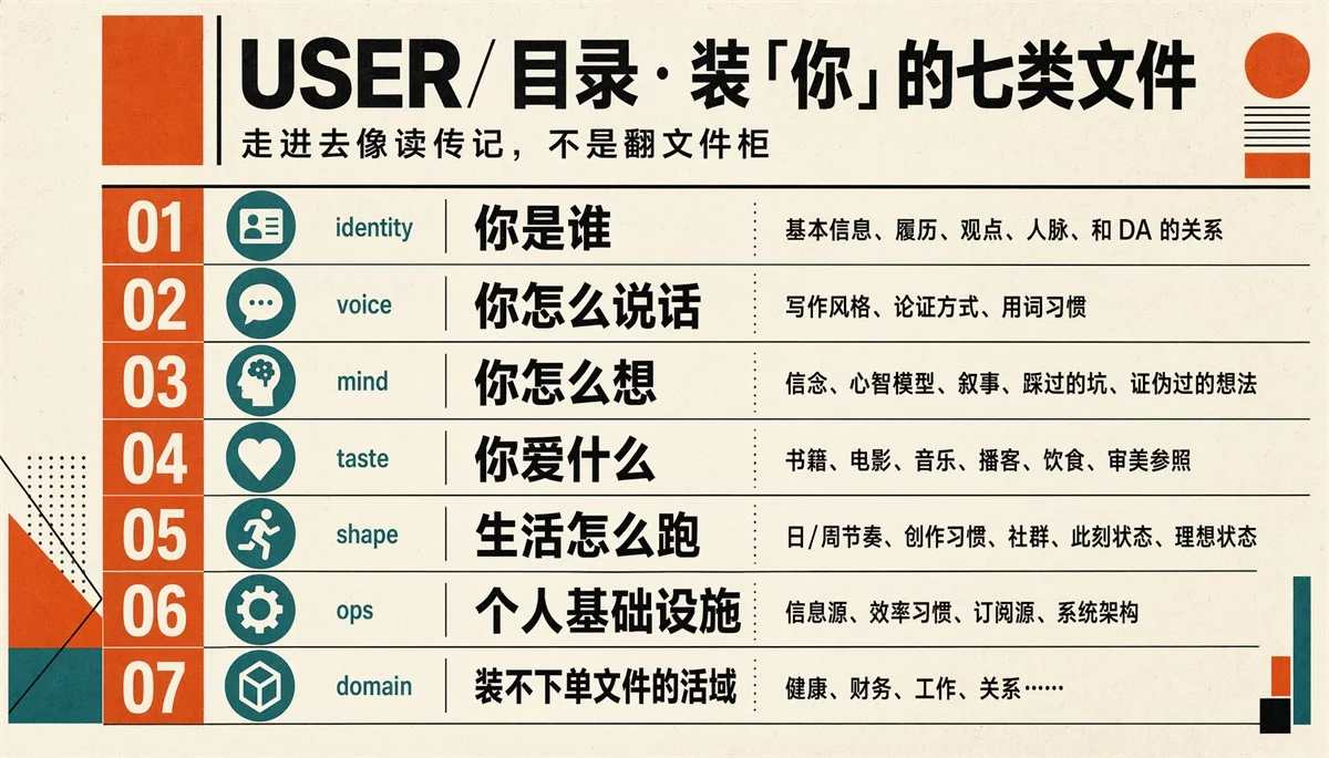 这个GitHub 爆火的开源项目,正在把AI变成你的人生操作系统