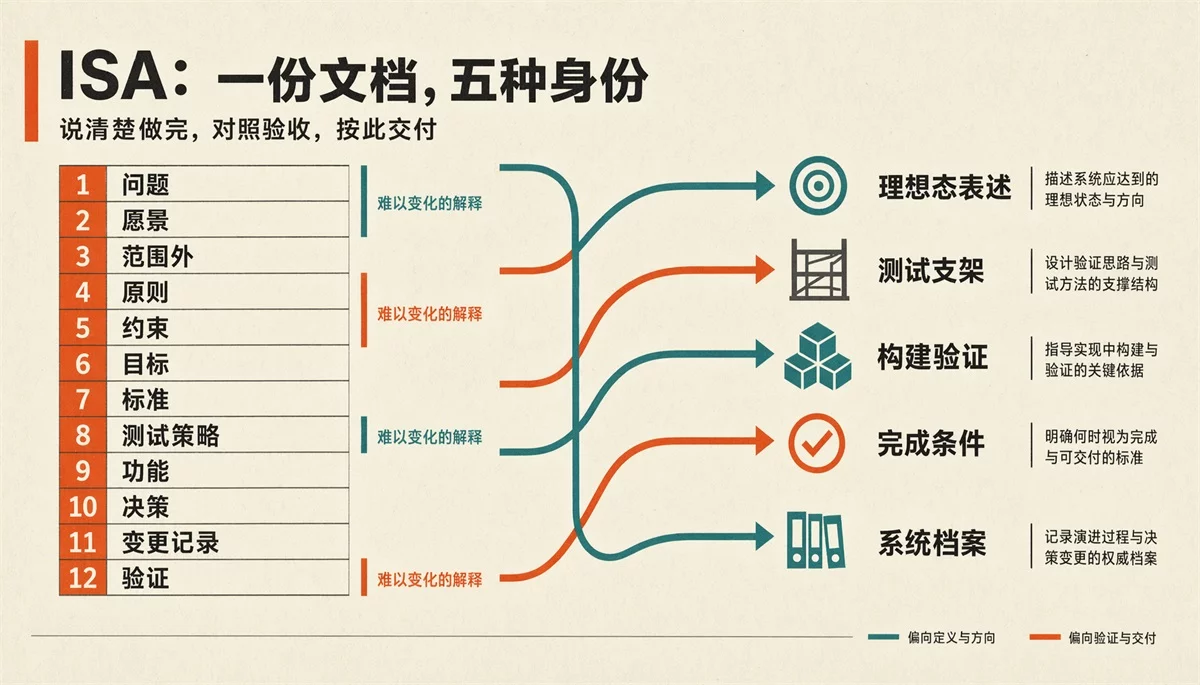 这个GitHub 爆火的开源项目,正在把AI变成你的人生操作系统