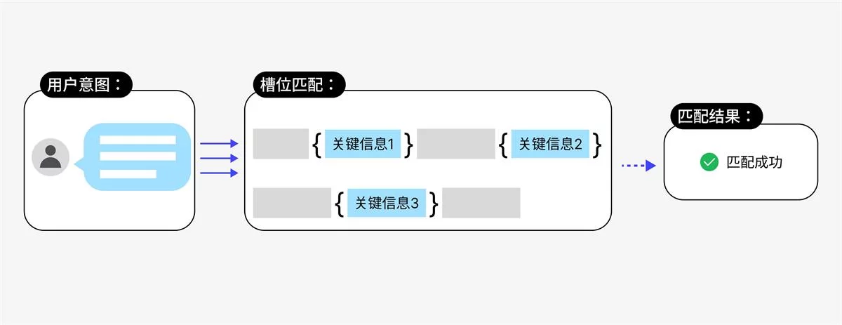 AI总猜错意图?教你一招让AI有效追问,精准执行!