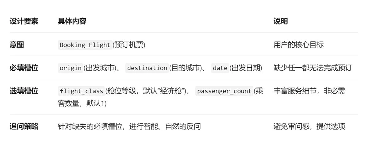 AI总猜错意图?教你一招让AI有效追问,精准执行!
