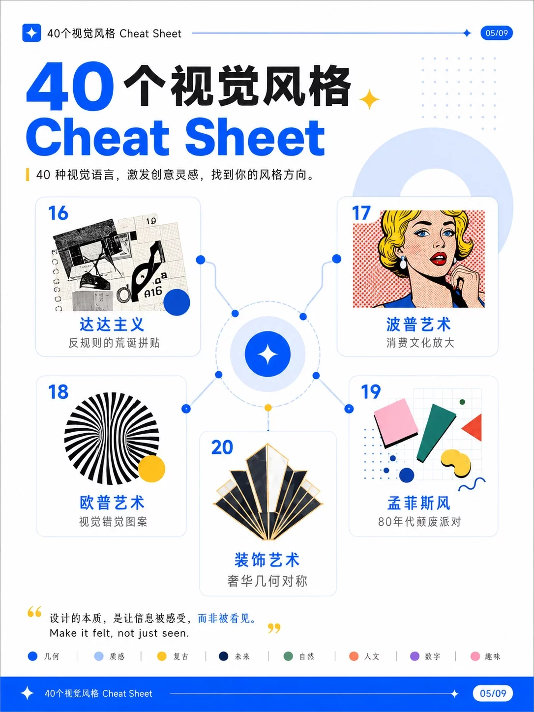 40个热门视觉风格关键词！AI绘画和海报视觉灵感直接用