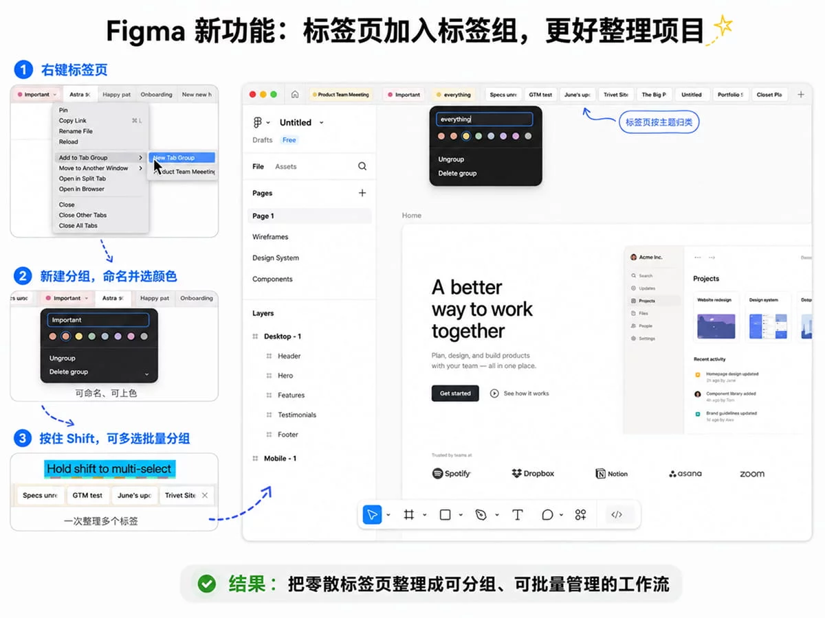 Figma推出页签分组功能真的能拯救混乱吗?