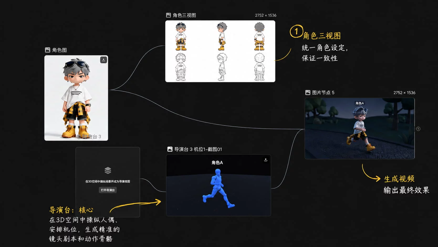 揭秘LibTV导演台，如何像摆积木一样安排AI机位