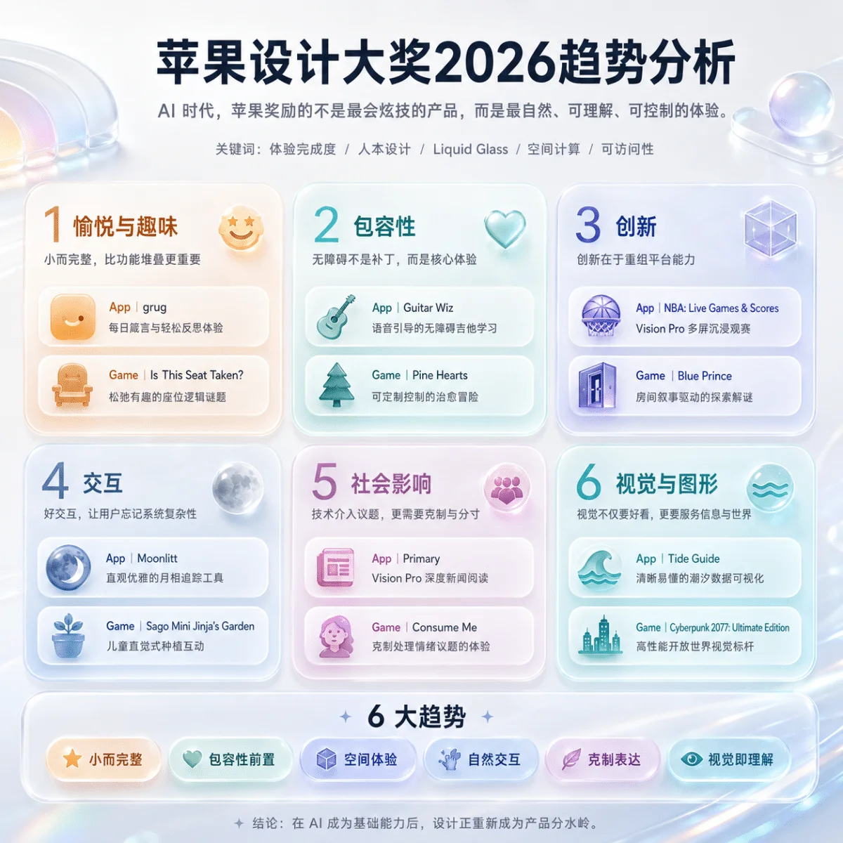 2026年Apple设计大奖公布！深入分析12个值得学习的产品设计