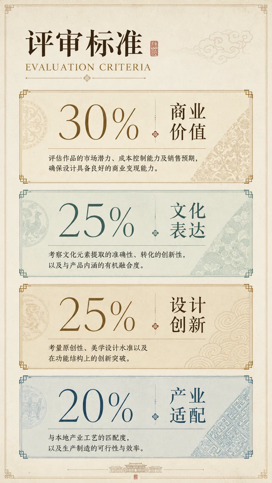 晋江·敦煌国际文创设计大赛正式启动!30万奖金加销售分成招募设计英才