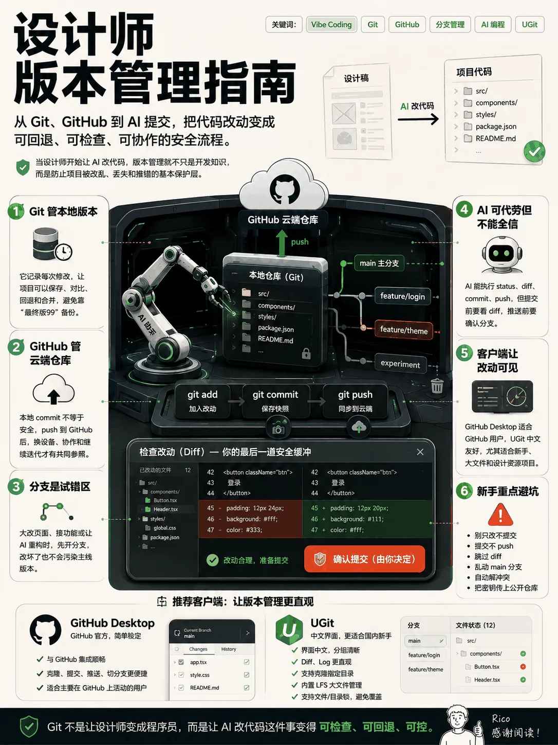 保姆级教程！写给设计师的 Vibe Coding 零基础指南（三）