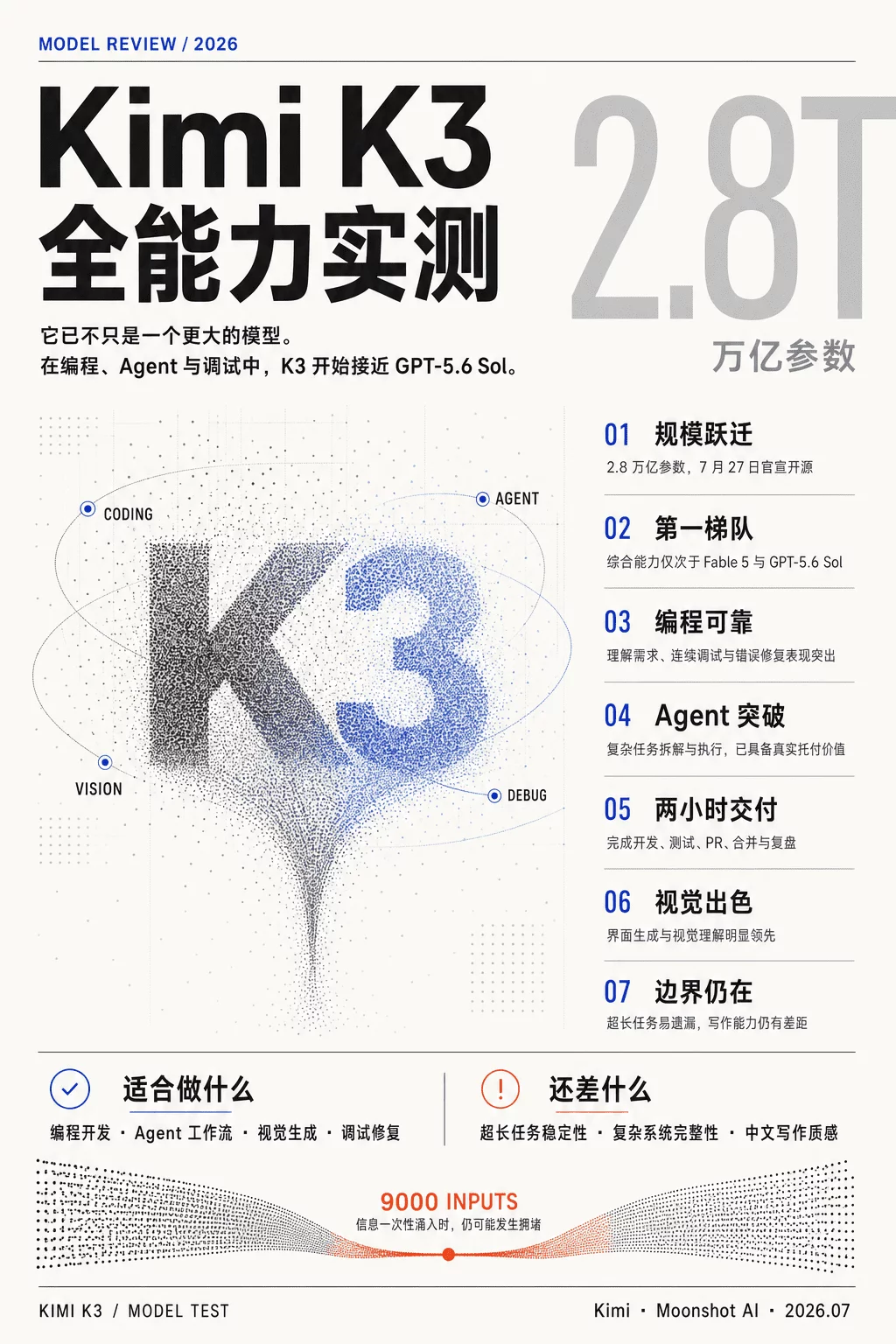 Kimi正式发布2.8万亿大模型K3,这是属于我们的荣光!