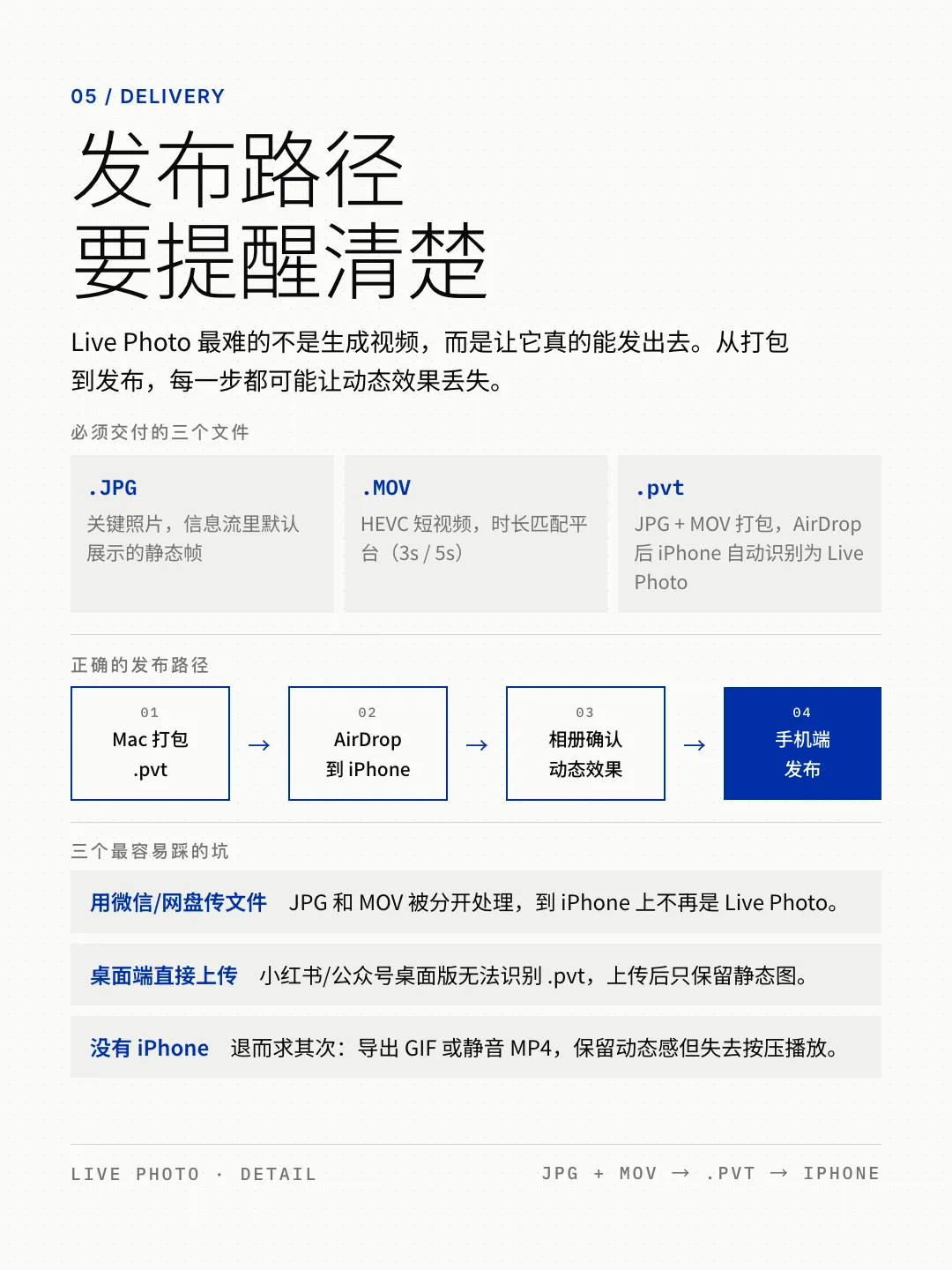 收藏好这个开源Skill,帮你快速做出 Live Photo!