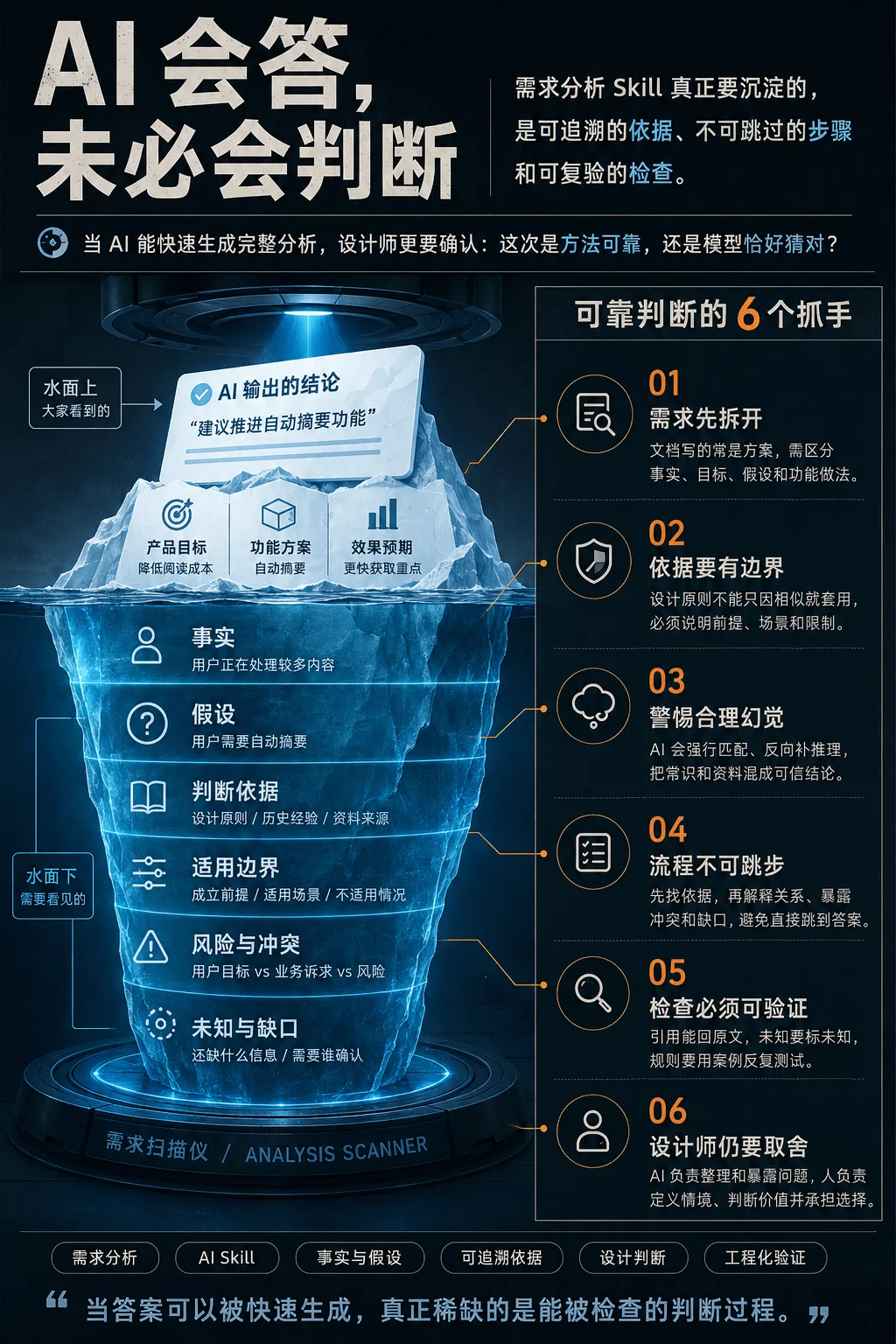 大厂高手出品!AI替你做完需求分析后,最后一步才是关键