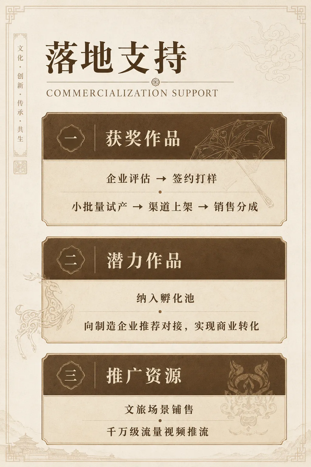 晋江·敦煌国际文创设计大赛正式启动!30万奖金加销售分成招募设计英才