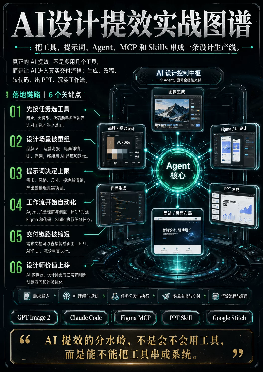 新手快收藏!一篇文章快速了解AI常用工具+案例+工作流